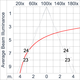 SIRIUS 1200