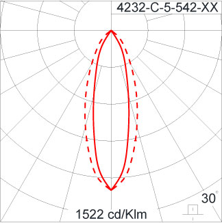 SIRIUS 1200 HI