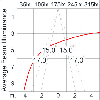SIRIUS 1200 HI
