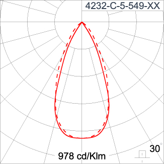 SIRIUS 1200