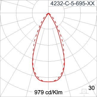 SIRIUS 1200