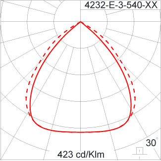 SIRIUS 1200 HI