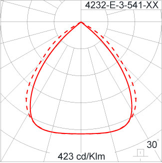 SIRIUS 1200 HI