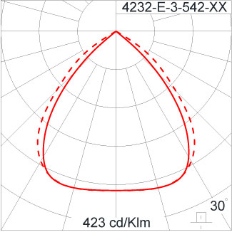 SIRIUS 1200 HI