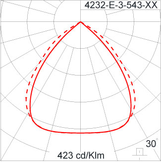 SIRIUS 1200 HI