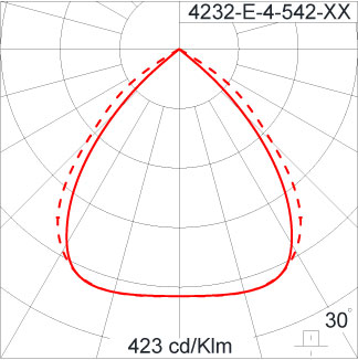 SIRIUS 1200 HI