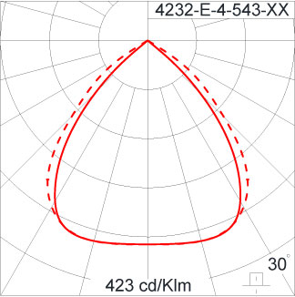SIRIUS 1200 HI