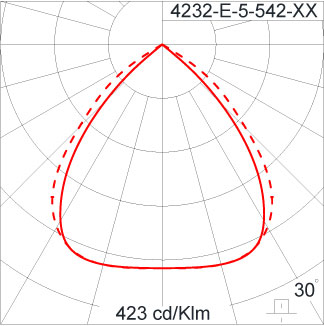 SIRIUS 1200 HI
