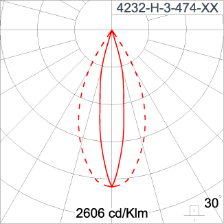 SIRIUS 1200