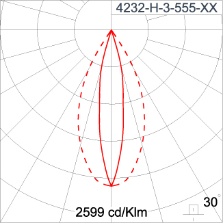 SIRIUS 1200