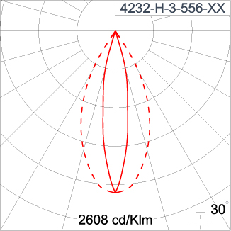 SIRIUS 1200