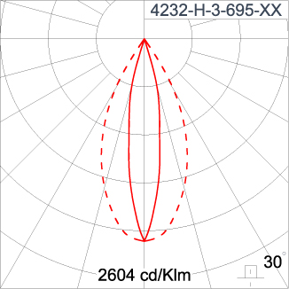 SIRIUS 1200