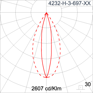 SIRIUS 1200