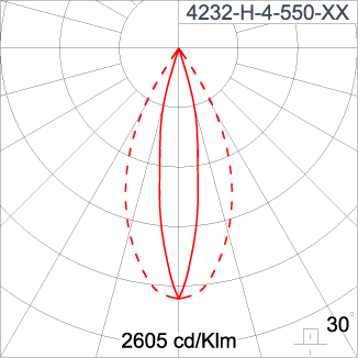 SIRIUS 1200