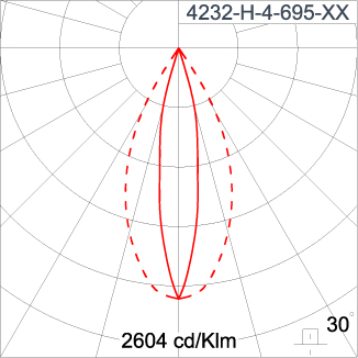 SIRIUS 1200