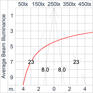 SIRIUS 1200