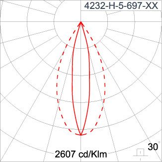 SIRIUS 1200