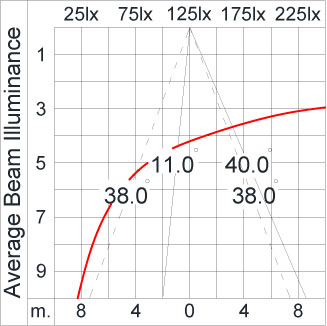 SIRIUS 1200 HI