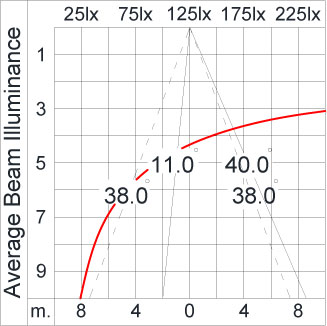 SIRIUS 1200 HI