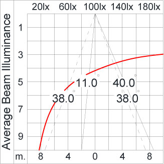SIRIUS 1200 HI