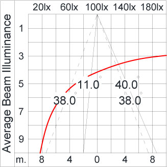 SIRIUS 1200 HI