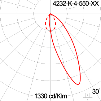 SIRIUS 1200