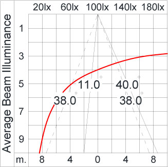 SIRIUS 1200 HI