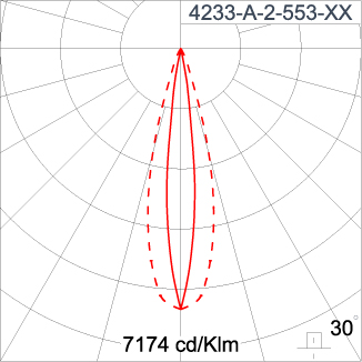 SIRIUS 300 - CV