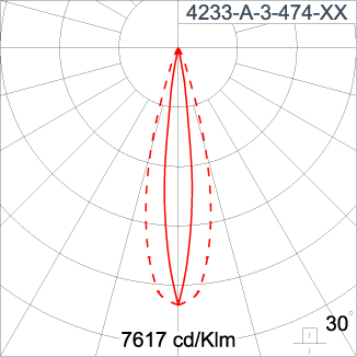 SIRIUS 300