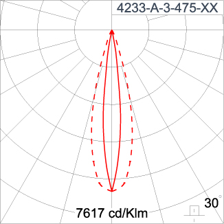 SIRIUS 300