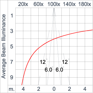SIRIUS 300