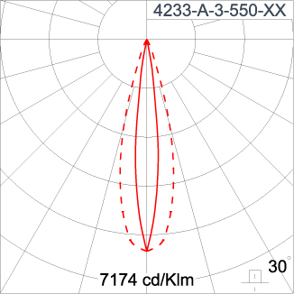 SIRIUS 300