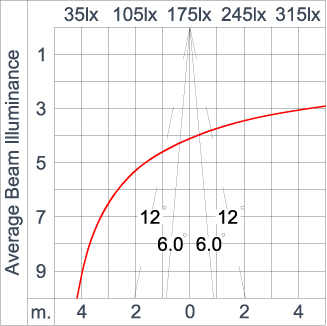 SIRIUS 300