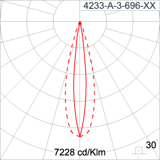 SIRIUS 300