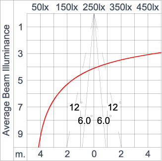 SIRIUS 300