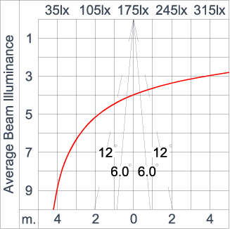 SIRIUS 300