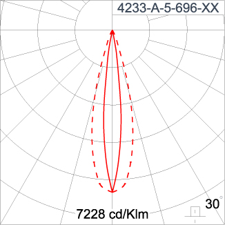 SIRIUS 300