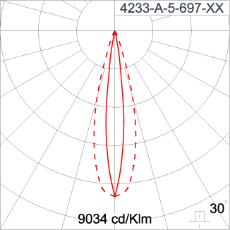 SIRIUS 300