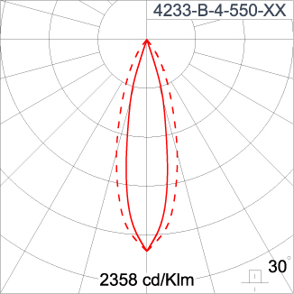 SIRIUS 300