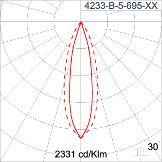 SIRIUS 300