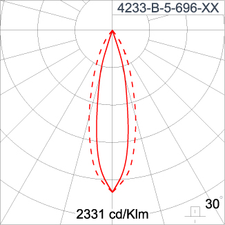 SIRIUS 300