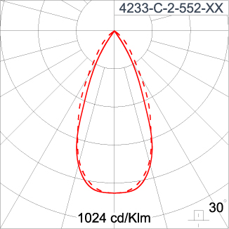 SIRIUS 300 - CV