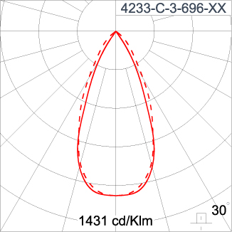 SIRIUS 300