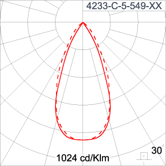 SIRIUS 300