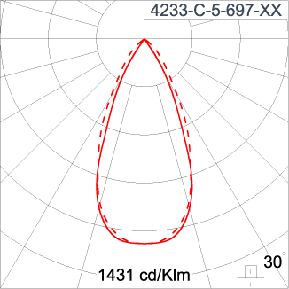 SIRIUS 300