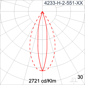 SIRIUS 300 - CV