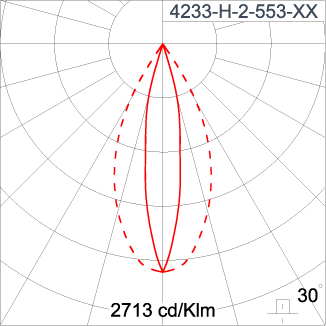 SIRIUS 300 - CV
