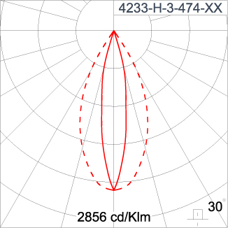 SIRIUS 300
