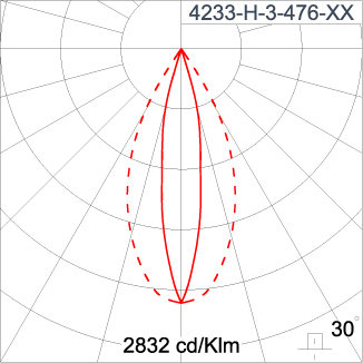 SIRIUS 300
