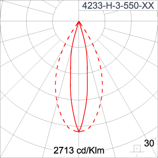 SIRIUS 300